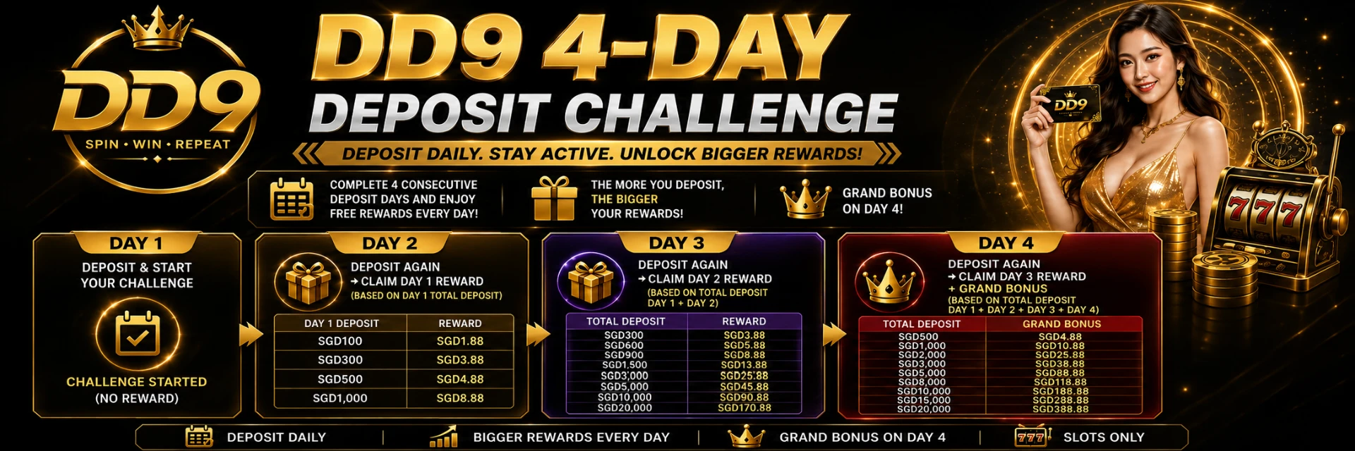 DD9 4-Day Deposit Challenge — deposit daily, stay active, unlock bigger rewards with a grand bonus on day 4